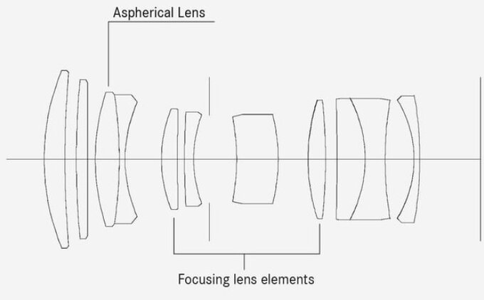 Leica APO-Summicron-SL 75 mm f/2 ASPH. - Build quality