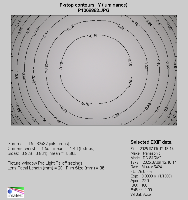 Leica APO-Summicron-SL 75 mm f/2 ASPH. - Vignetting