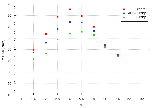 Panasonic Lumix S Pro 50 mm f/1.4 - Image resolution