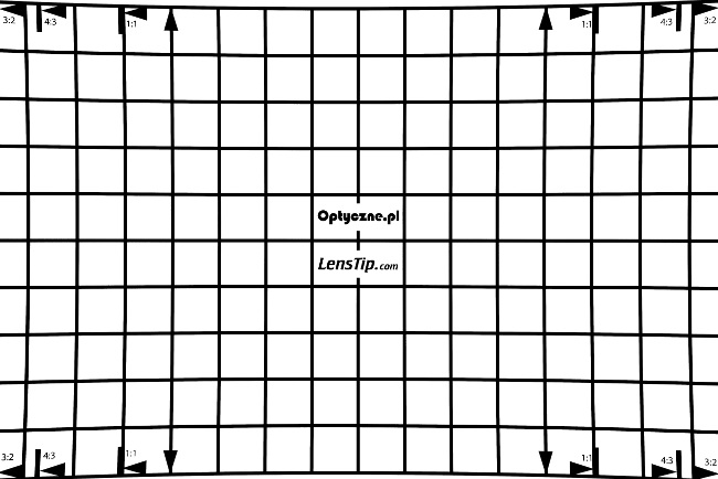 Sigma A 17-40 mm f/1.8 DC - Distortion and field of view