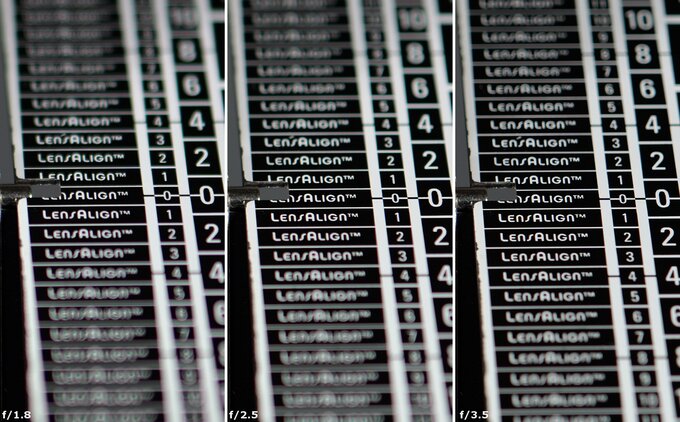 Panasonic Lumix S 50 mm f/1.8 - Chromatic and spherical aberration