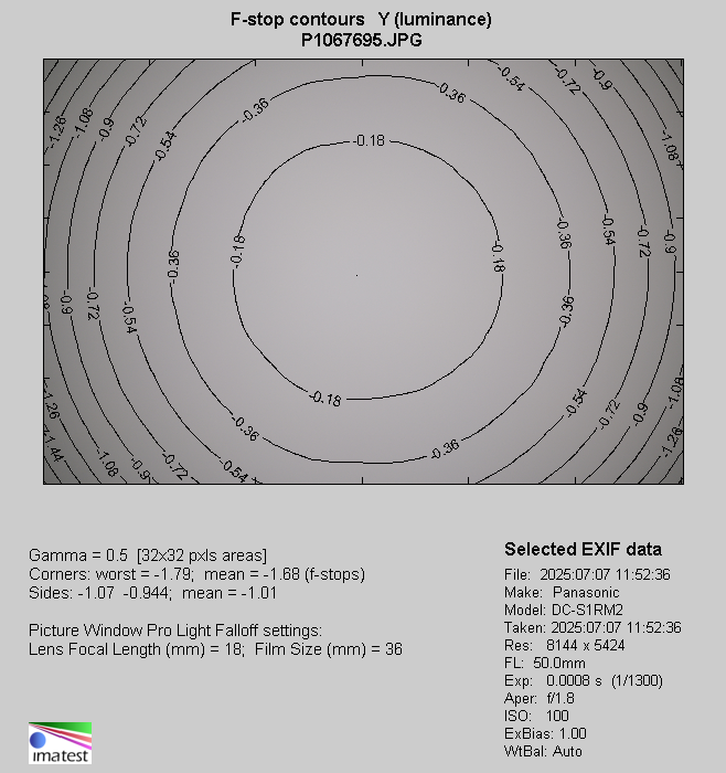 Panasonic Lumix S 50 mm f/1.8 - Vignetting