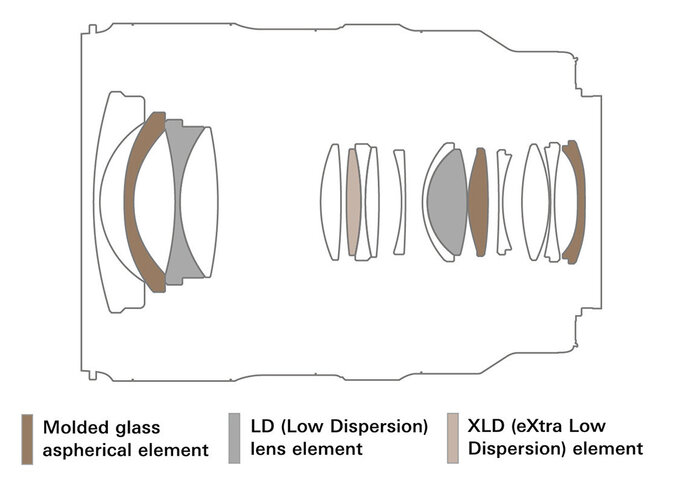 Tamron 16-30 mm f/2.8 Di III VXD G2 - Build quality