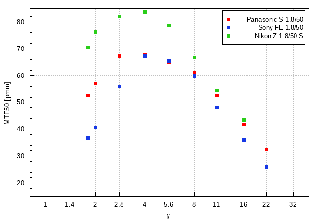 Panasonic Lumix S 50 mm f/1.8 - Image resolution