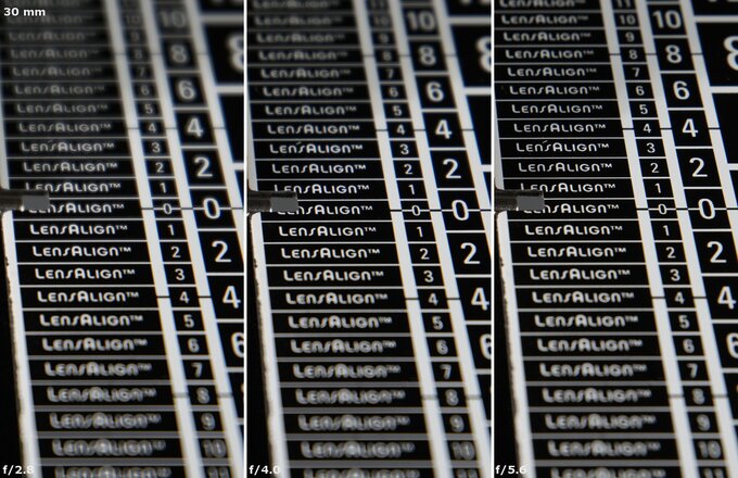 Tamron 16-30 mm f/2.8 Di III VXD G2 - Chromatic and spherical aberration