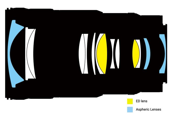 Nikon Nikkor Z 24-70 mm f/2.8 S II - Build quality