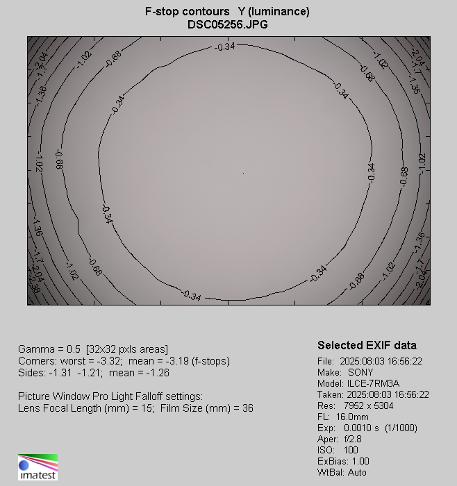 Tamron 16-30 mm f/2.8 Di III VXD G2 - Vignetting Tamron 16-30 mm f/2.8 Di III VXD G2 - Vignetting