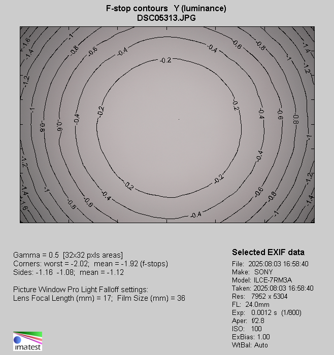 Tamron 16-30 mm f/2.8 Di III VXD G2 - Vignetting Tamron 16-30 mm f/2.8 Di III VXD G2 - Vignetting