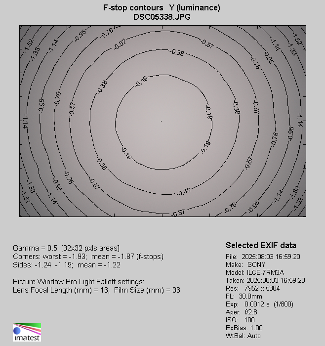 Tamron 16-30 mm f/2.8 Di III VXD G2 - Vignetting Tamron 16-30 mm f/2.8 Di III VXD G2 - Vignetting