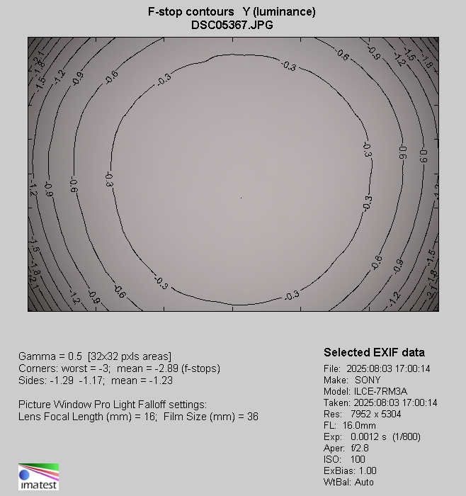 Tamron 16-30 mm f/2.8 Di III VXD G2 - Vignetting Tamron 16-30 mm f/2.8 Di III VXD G2 - Vignetting