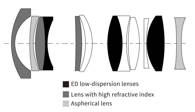 Viltrox AF 15 mm f/1.7 Air - Build quality