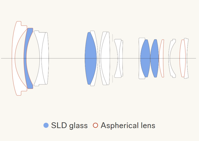 Sigma A 17-40 mm f/1.8 DC - Build quality