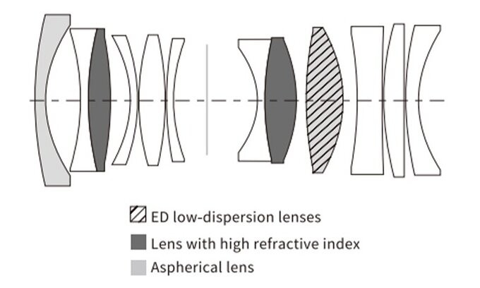 Viltrox AF 25 mm f/1.7 Air - Build quality
