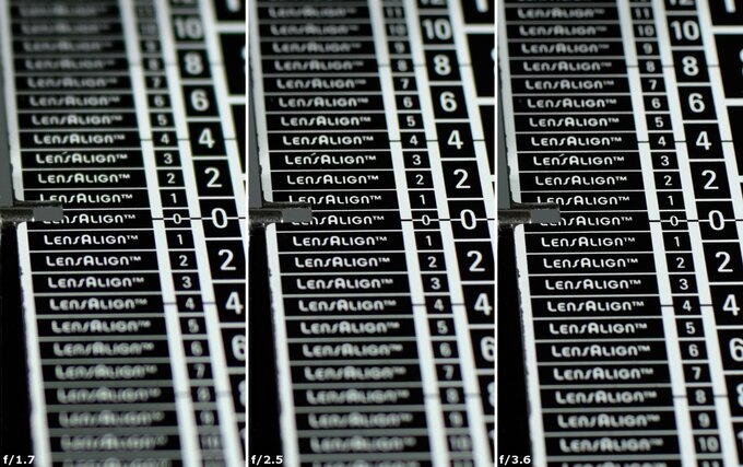 Viltrox AF 25 mm f/1.7 Air - Chromatic and spherical aberration Viltrox AF 25 mm f/1.7 Air - Chromatic and spherical aberration