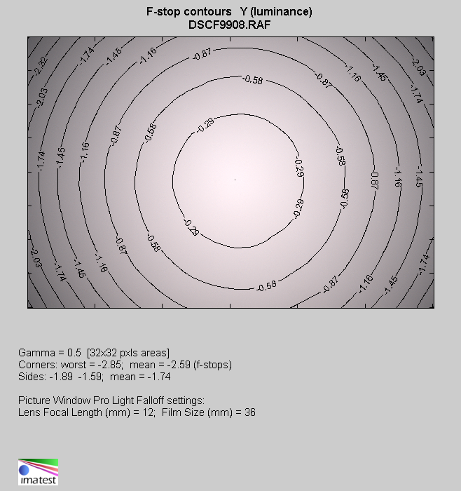 Viltrox AF 15 mm f/1.7 Air - Vignetting Viltrox AF 15 mm f/1.7 Air - Vignetting