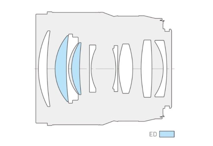 Panasonic Lumix S 85 mm f/1.8 - Build quality