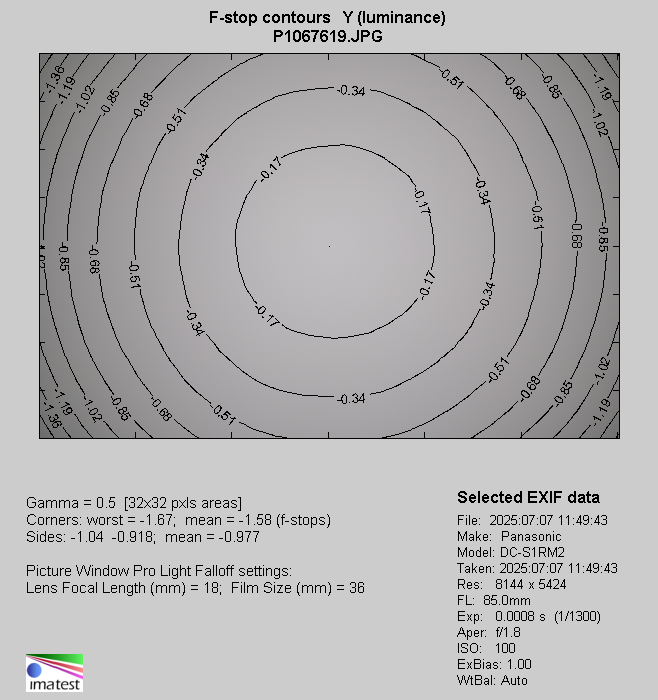 Panasonic Lumix S 85 mm f/1.8 - Vignetting Panasonic Lumix S 85 mm f/1.8 - Vignetting
