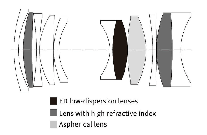 Viltrox AF 35 mm f/1.7 Air - Build quality