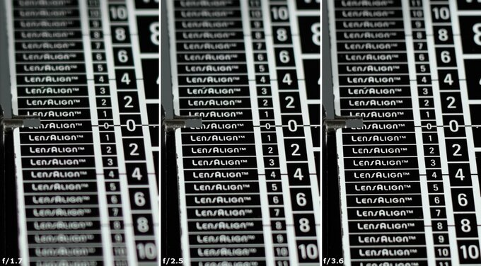 Viltrox AF 35 mm f/1.7 Air - Chromatic and spherical aberration