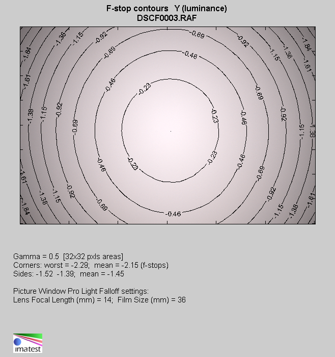 Viltrox AF 35 mm f/1.7 Air - Vignetting