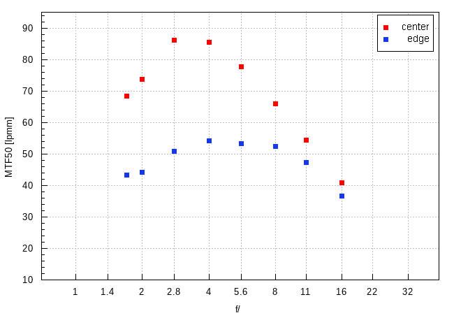 Viltrox AF 25 mm f/1.7 Air - Image resolution Viltrox AF 25 mm f/1.7 Air - Image resolution