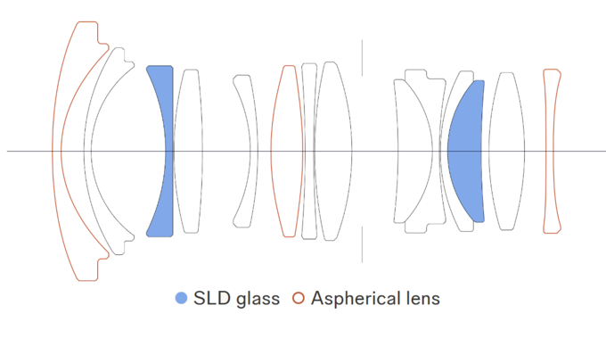 Sigma C 12 mm f/1.4 DC - Build quality