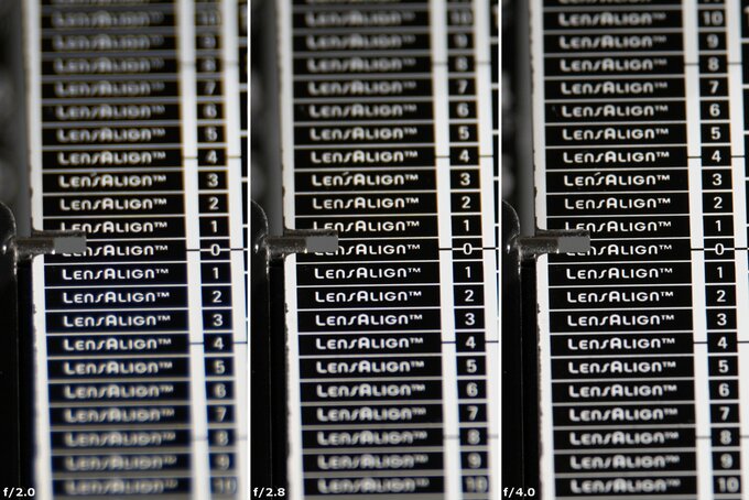 Sigma S 200 mm f/2 DG OS - Chromatic and spherical aberration