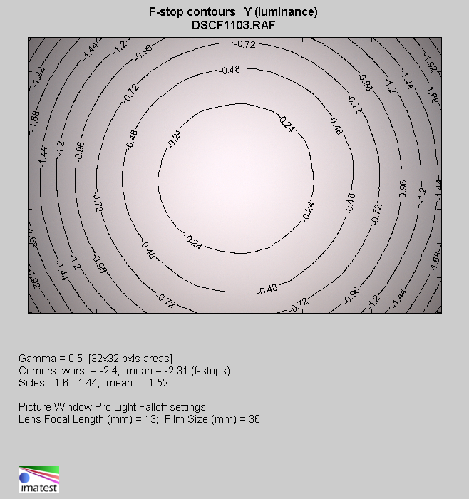 Fujifilm Fujinon XF 23 mm f/2.8 R WR - Vignetting Fujifilm Fujinon XF 23 mm f/2.8 R WR - Vignetting