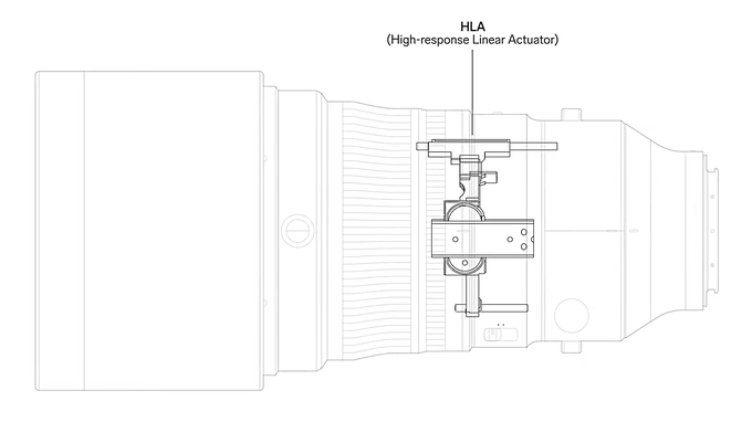Sigma S 200 mm f/2 DG OS - Autofocus and focus breathing