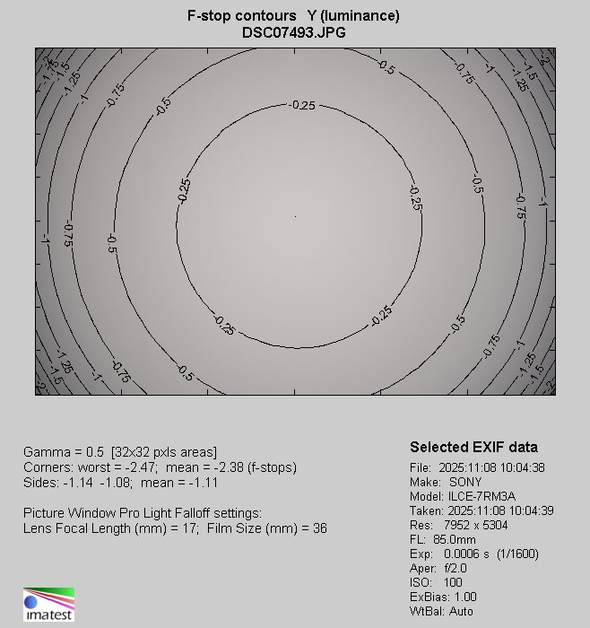 Viltrox AF 85 mm f/2 EVO - Vignetting