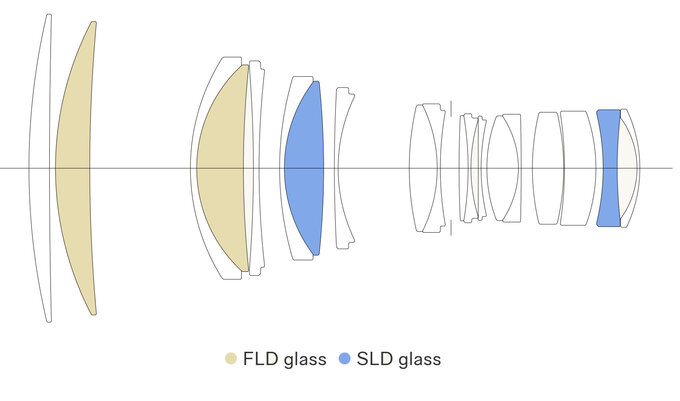 Sigma S 200 mm f/2 DG OS - Build quality and image stabilization