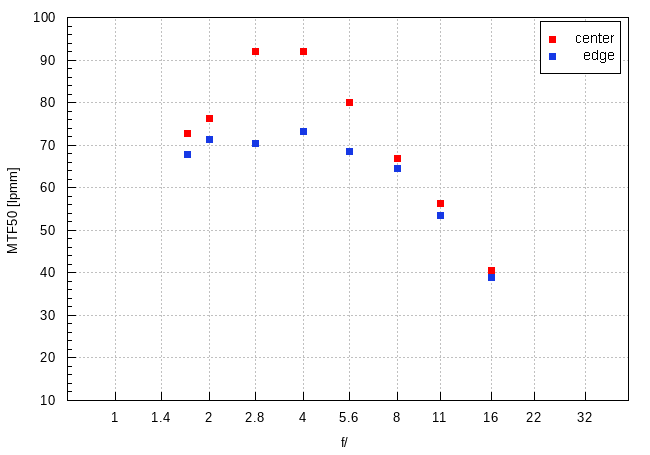 Viltrox AF 56 mm f/1.7 Air - Image resolution Viltrox AF 56 mm f/1.7 Air - Image resolution