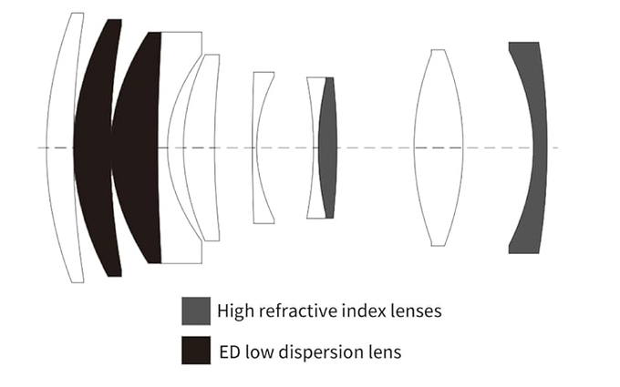 Viltrox AF 85 mm f/2 EVO - Build quality