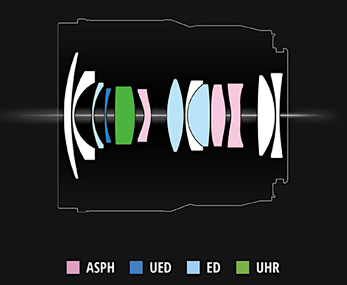 Panasonic Lumix S 18 mm f/1.8 - Build quality