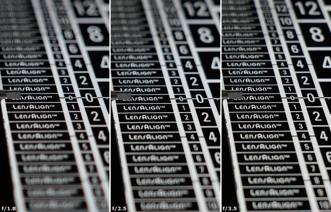 Panasonic Lumix S 18 mm f/1.8 - Chromatic and spherical aberration