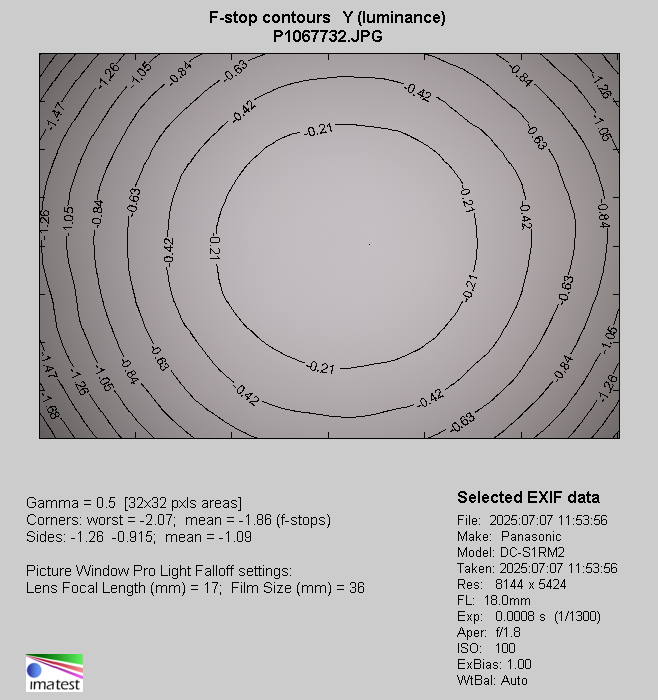 Panasonic Lumix S 18 mm f/1.8 - Vignetting Panasonic Lumix S 18 mm f/1.8 - Vignetting