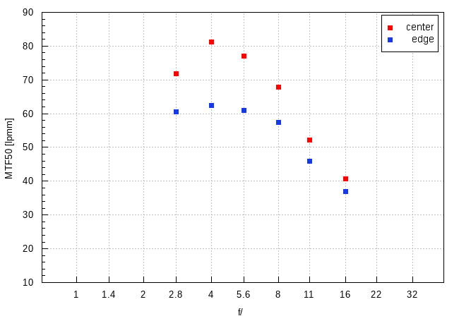 Fujifilm Fujinon XF 23 mm f/2.8 R WR - Image resolution Fujifilm Fujinon XF 23 mm f/2.8 R WR - Image resolution