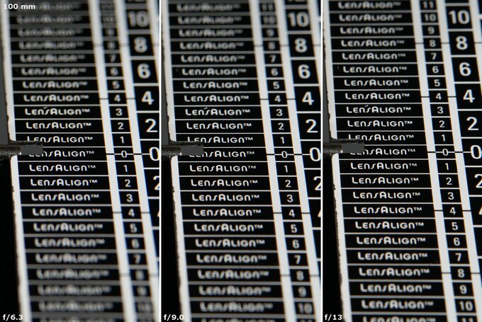 Sigma C 20-200 mm f/3.5-6.3 DG - Chromatic and spherical aberration