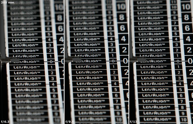 Sigma C 20-200 mm f/3.5-6.3 DG - Chromatic and spherical aberration