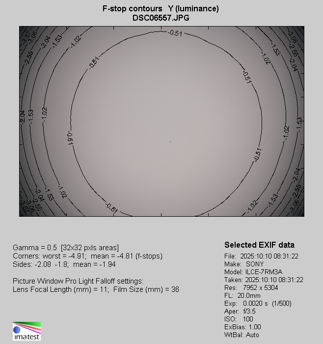 Sigma C 20-200 mm f/3.5-6.3 DG - Vignetting