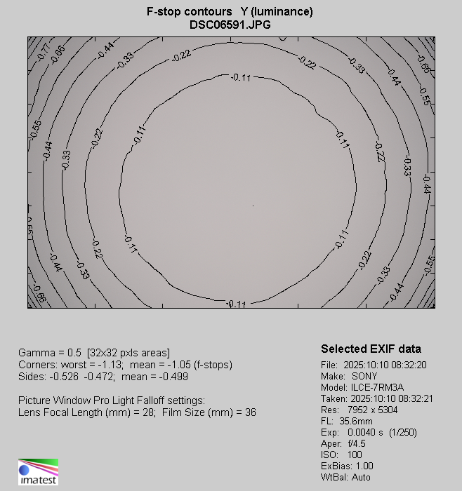Sigma C 20-200 mm f/3.5-6.3 DG - Vignetting