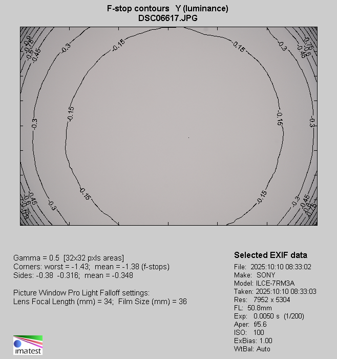 Sigma C 20-200 mm f/3.5-6.3 DG - Vignetting