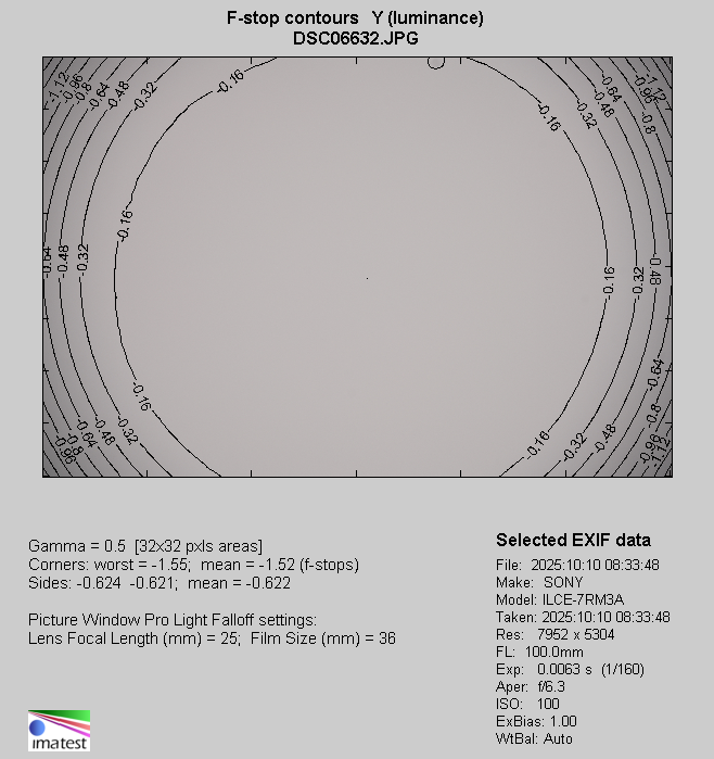 Sigma C 20-200 mm f/3.5-6.3 DG - Vignetting