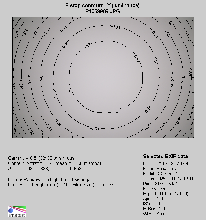 Leica APO-Summicron-SL 35 mm f/2 ASPH. - Vignetting