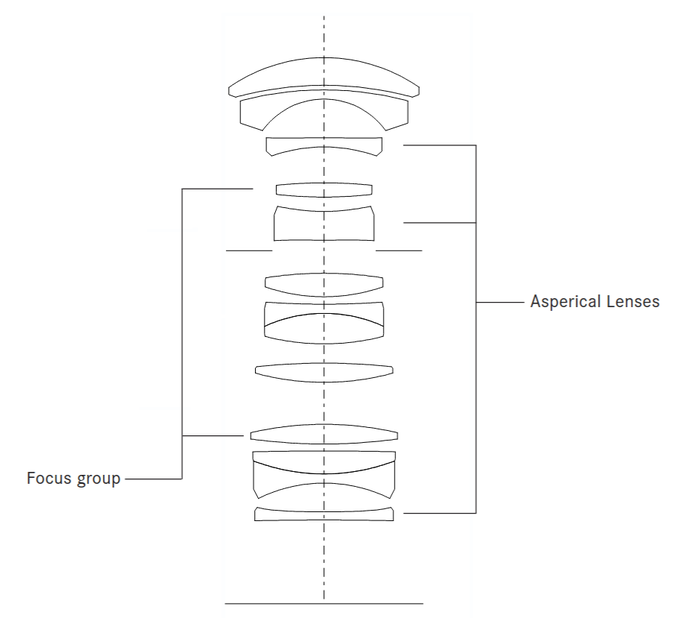 Leica APO-Summicron-SL 35 mm f/2 ASPH. - Build quality