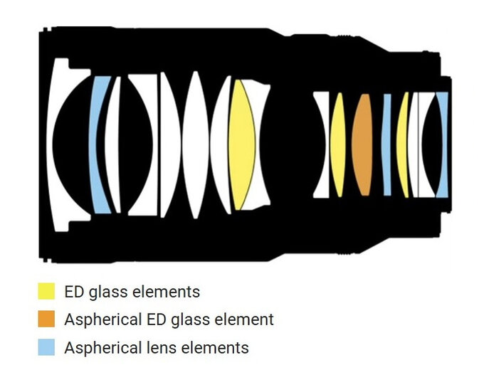 Nikon Nikkor Z 35 mm f/1.2 S - Build quality