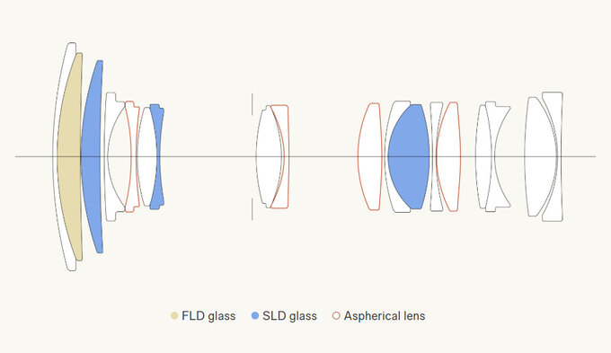 Sigma C 20-200 mm f/3.5-6.3 DG - Build quality Sigma C 20-200 mm f/3.5-6.3 DG - Build quality