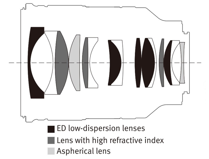 Viltrox AF 35 mm f/1.2 LAB - Build quality