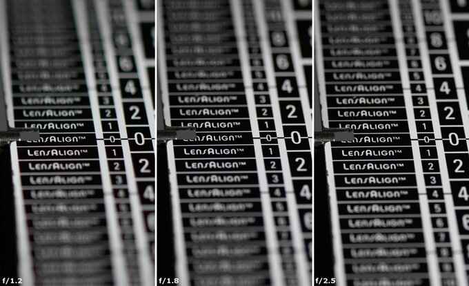 Viltrox AF 35 mm f/1.2 LAB - Chromatic and spherical aberration