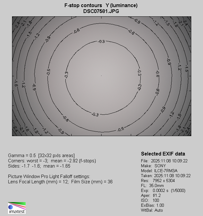 Viltrox AF 35 mm f/1.2 LAB - Vignetting Viltrox AF 35 mm f/1.2 LAB - Vignetting